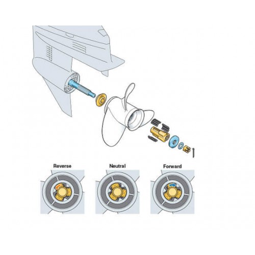 Shift Dampener System